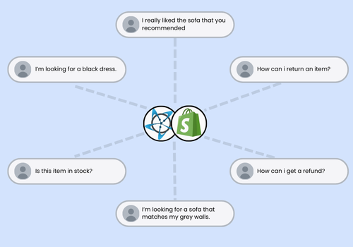 Ecommerce Screenshot